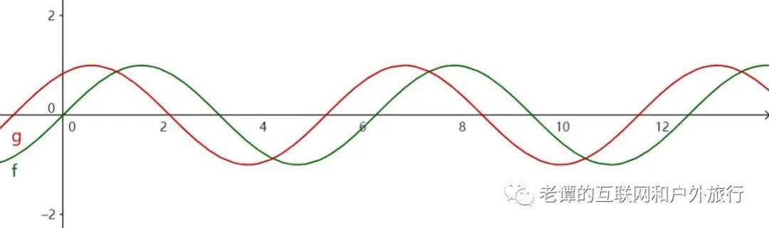 供应链管理与优化京东,小米供应链管理分析