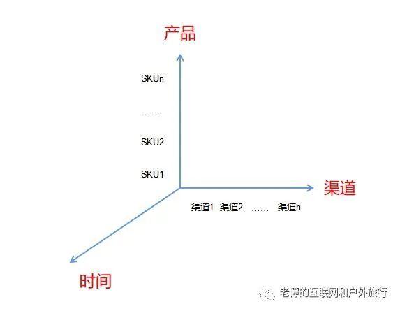 供应链管理与优化京东,小米供应链管理分析