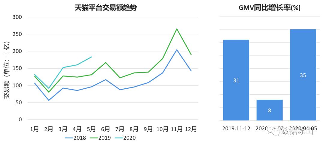 五月电商有什么活动,五月电商节