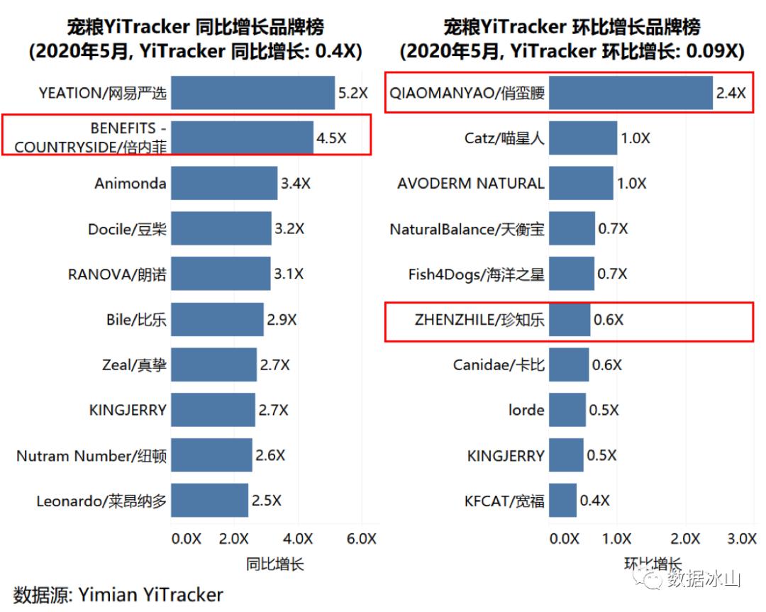 五月电商有什么活动,五月电商节