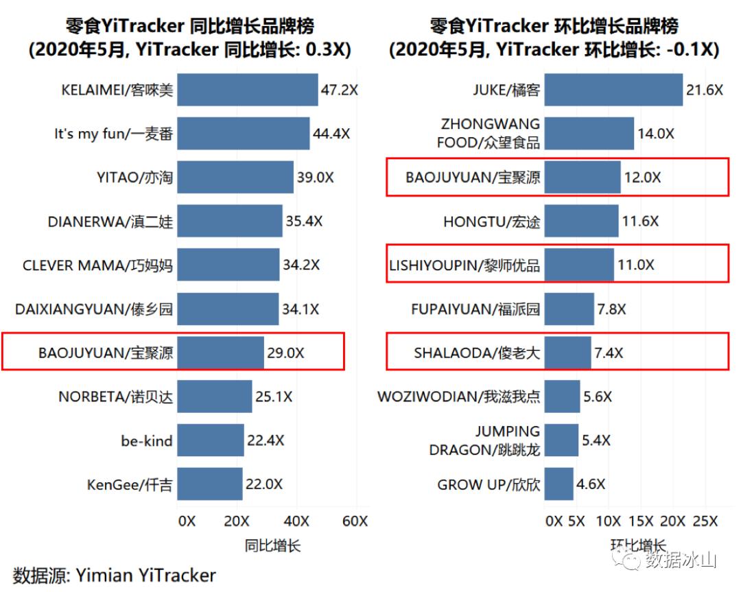 五月电商有什么活动,五月电商节
