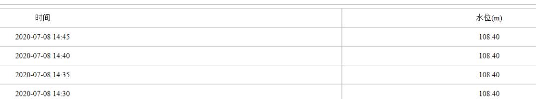 每小时2个西湖冲向下游，新安江水库水位开始降落！建德30万人受影响，桐庐多处汪洋