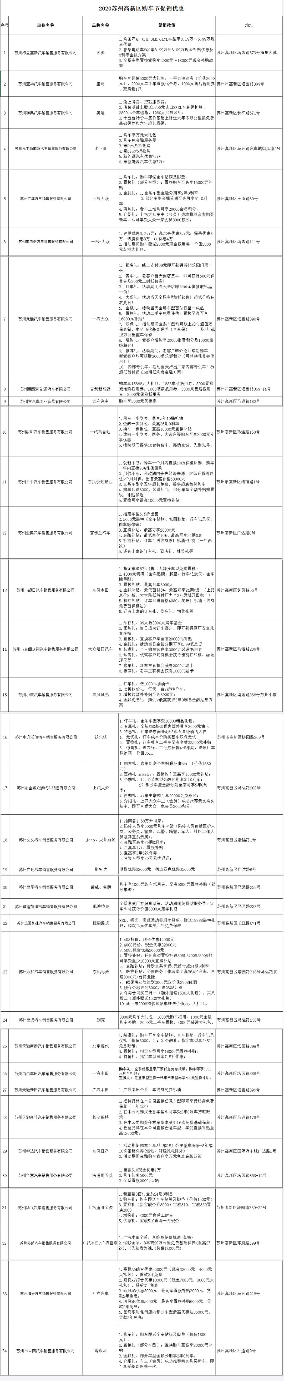 一次性省上万元！高新区购车节，不来你就亏大了！