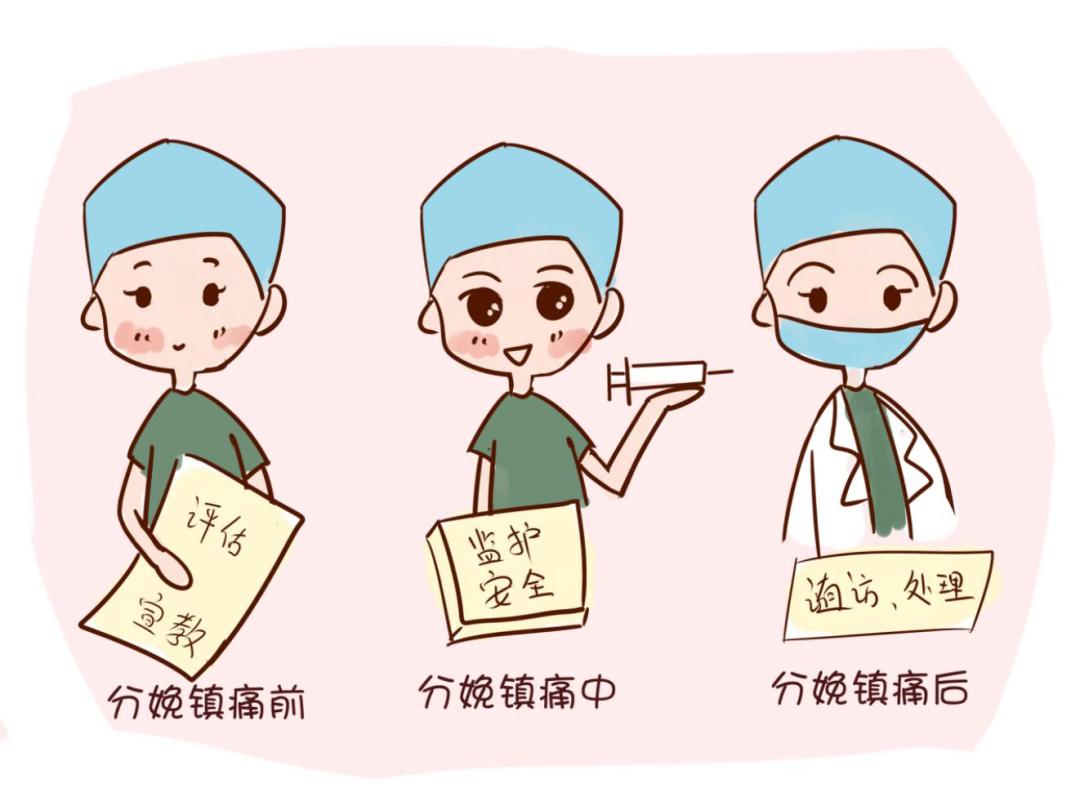 麻醉全过程医学科普,分娩镇痛是哪种麻醉