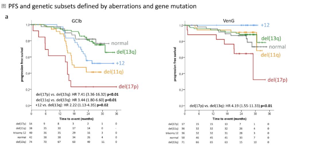 治疗cbl基因突变的靶向药,靶向及免疫治疗进展探讨
