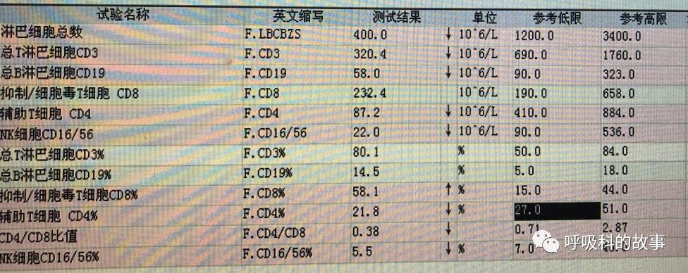 五花八门的发热之一—药物热（1）