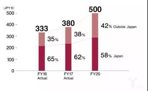 无印良品破产的原因,无印良品破产是什么原因