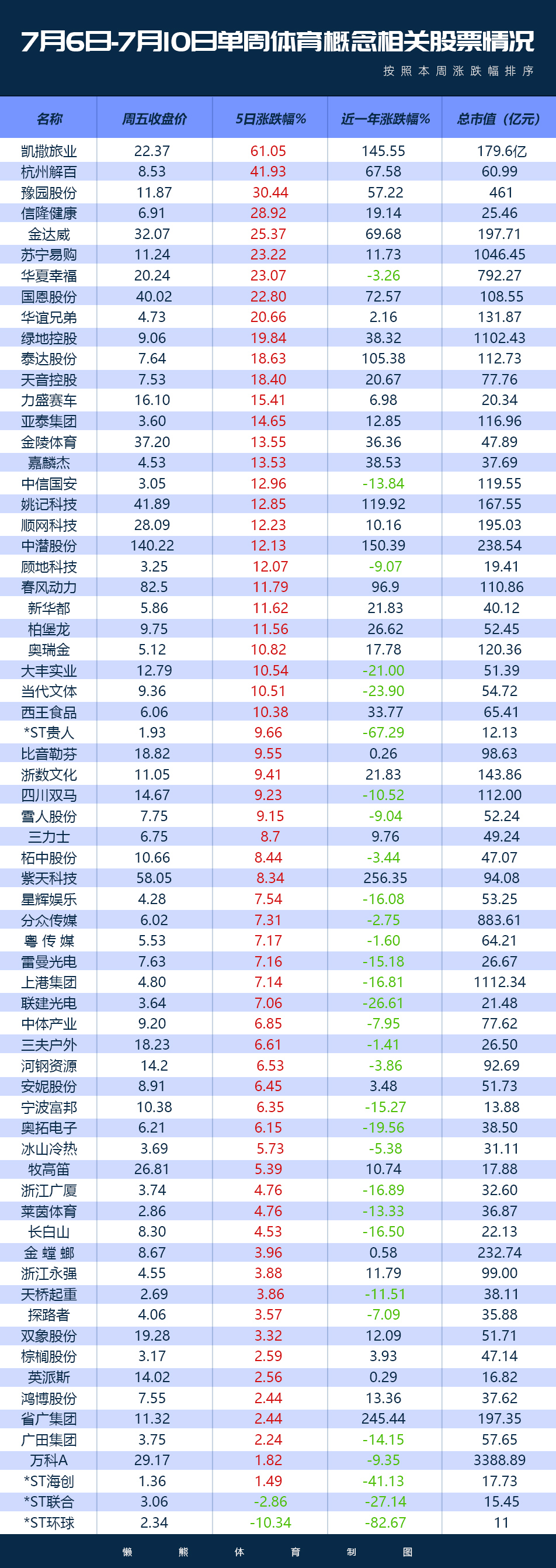 牛市来了证券股怎么样,体育概念龙头股一览表