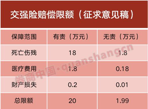 车险赔付400多明年涨价多少保费,车险理赔车主仍需赔20%的医疗费