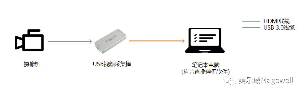 抖音直播前置摄像头怎样开镜像,抖音直播后置摄像头怎么镜像
