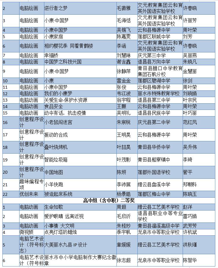 2019年7月20日丽水新闻,丽水新闻快讯