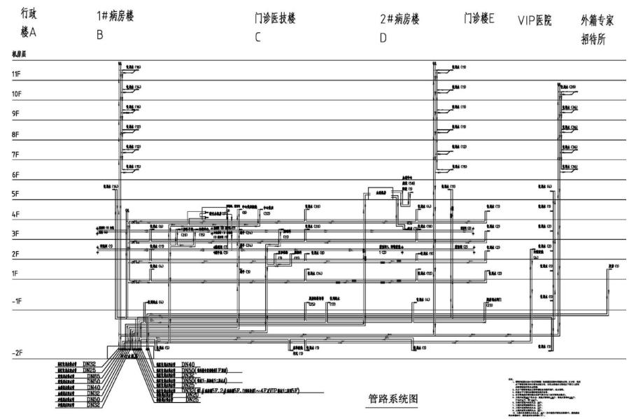 中央集中制水、分质供水系统如何助力绿*医色**院降本增效？看看浙江这家医院的做法