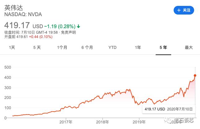 英伟达和英特尔哪个更强,英特尔和英伟达的显卡哪个好