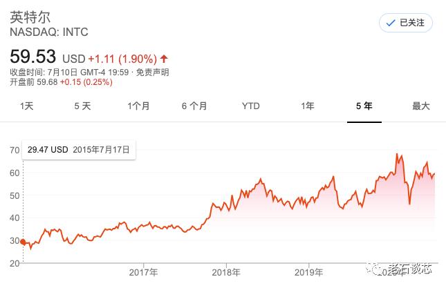 英伟达和英特尔哪个更强,英特尔和英伟达的显卡哪个好