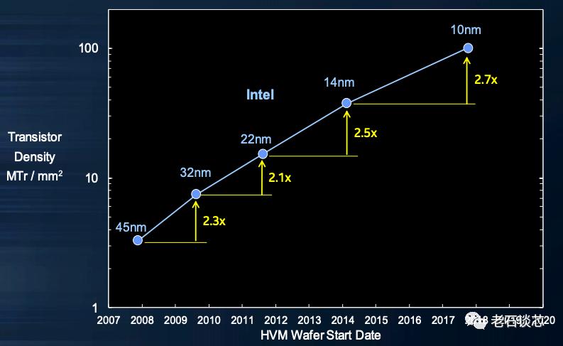 英伟达和英特尔哪个更强,英特尔和英伟达的显卡哪个好