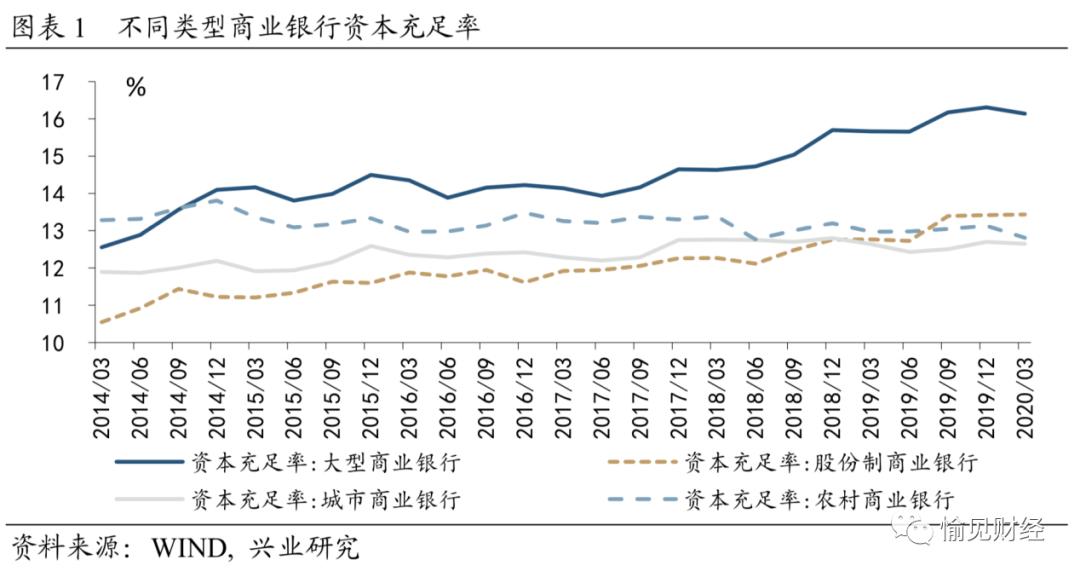 中小银行面临的问题和建议,商业银行出现危机的资本充足率
