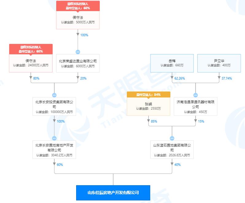 惊喜！南城“古老”烂尾盘复活！西部烂尾项目国资接盘……