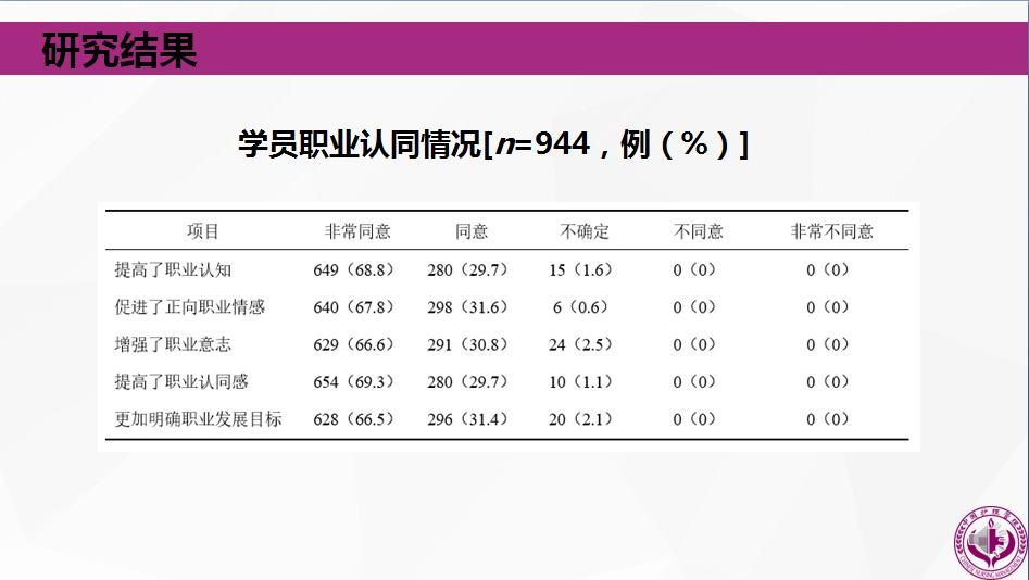 「学术速递」云作课——产科护理和助产之二