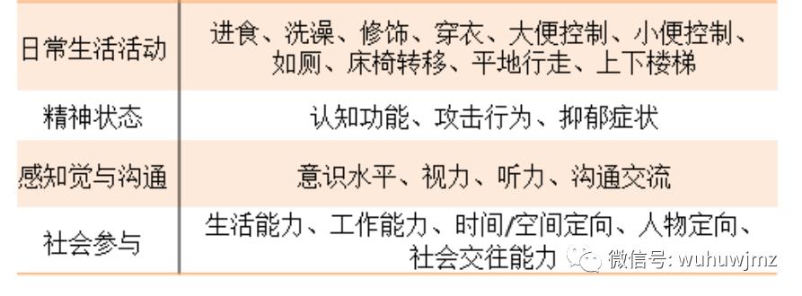 老年友好社区成高端养老新趋势,养老观念转变