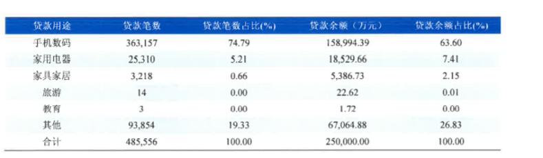 捷信消费金融已经多还1万,捷信消费金融最新案件