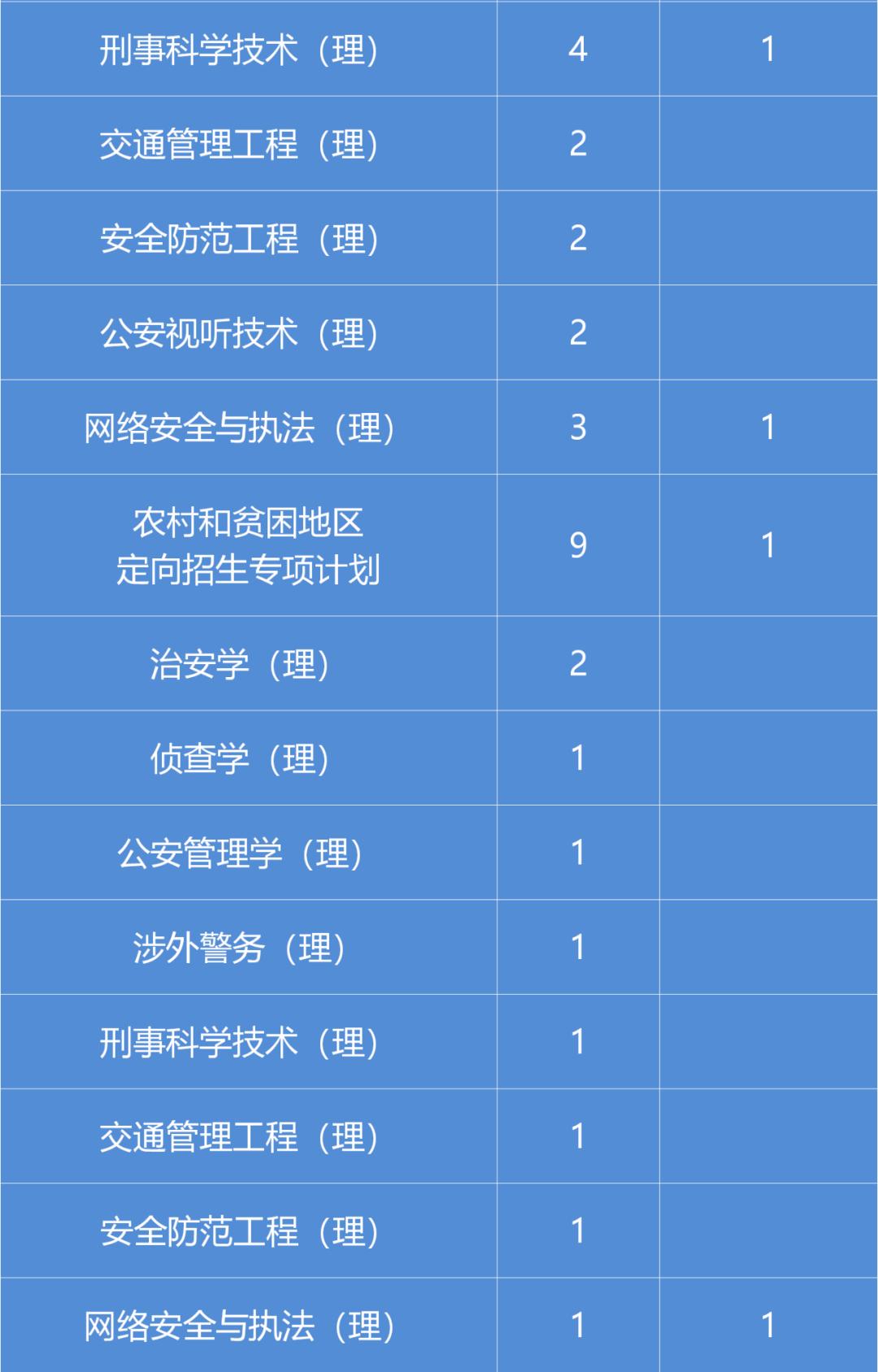 高考公安院校怎么报名,高考报考公安院校怎么报名