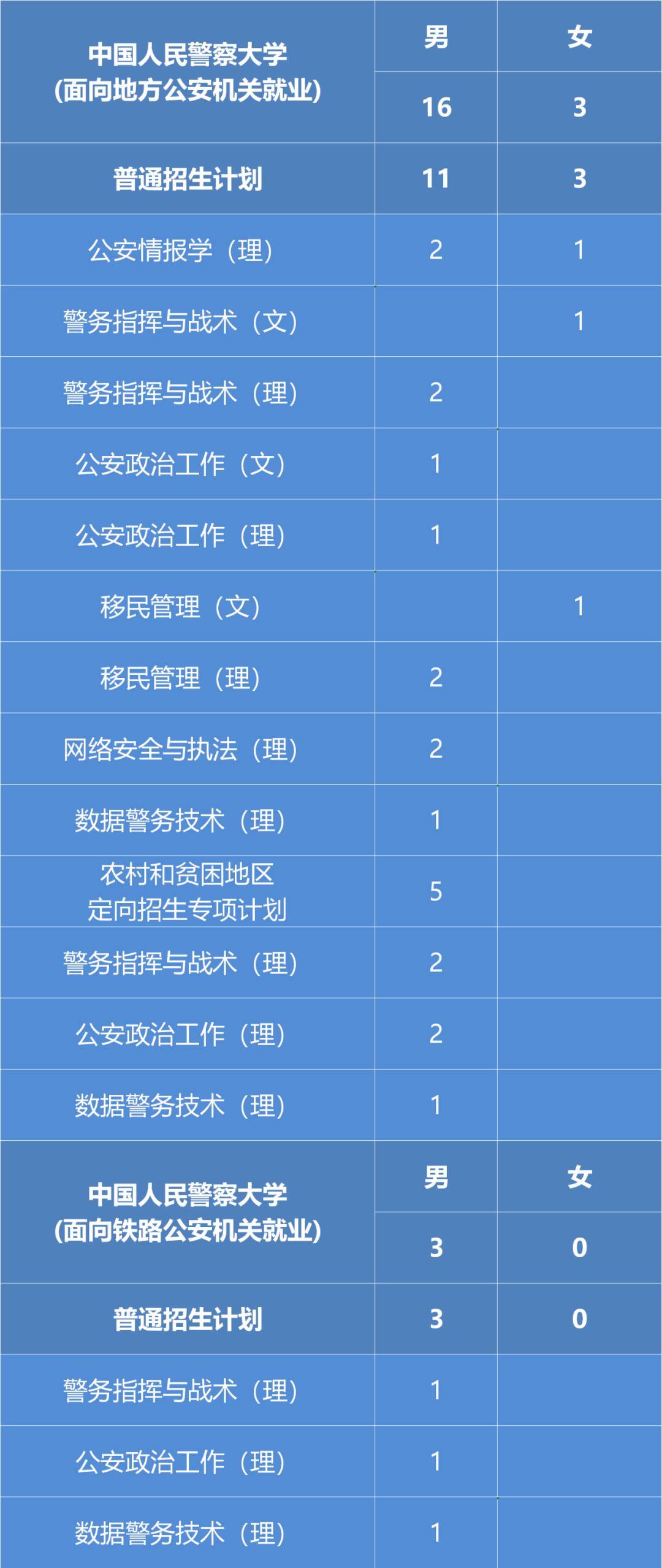 高考公安院校怎么报名,高考报考公安院校怎么报名