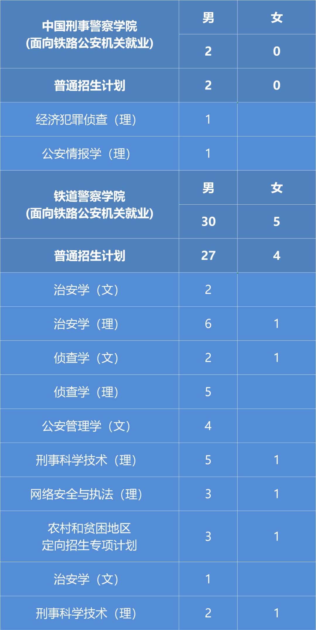 高考公安院校怎么报名,高考报考公安院校怎么报名