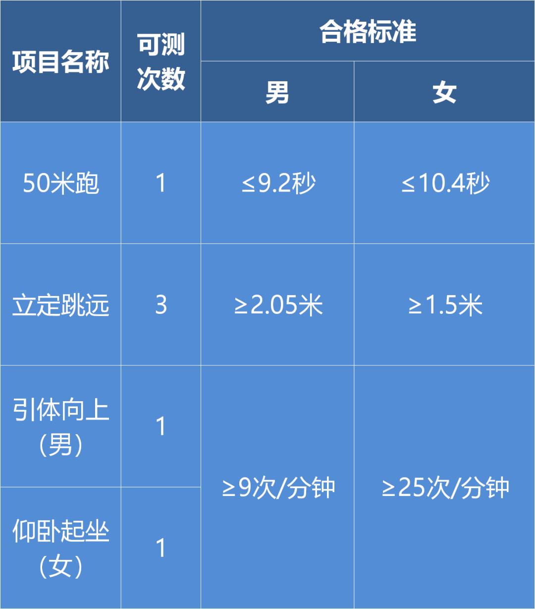 高考公安院校怎么报名,高考报考公安院校怎么报名