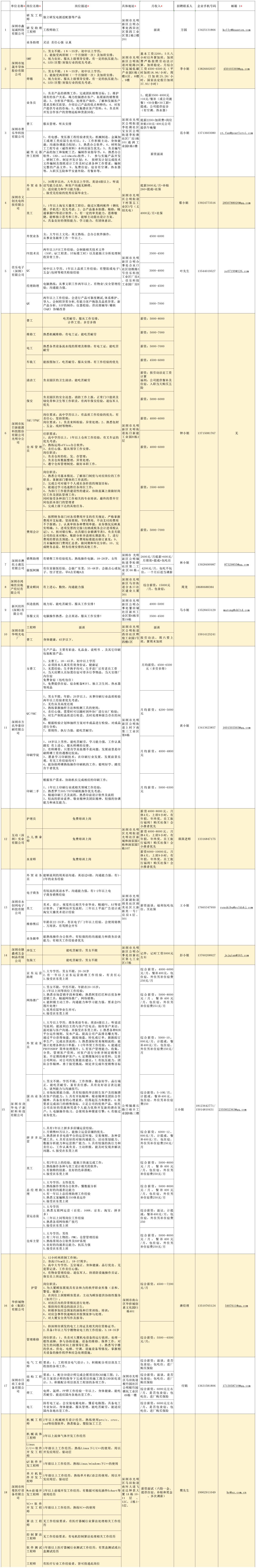 起床找工作的说说,起床找工作