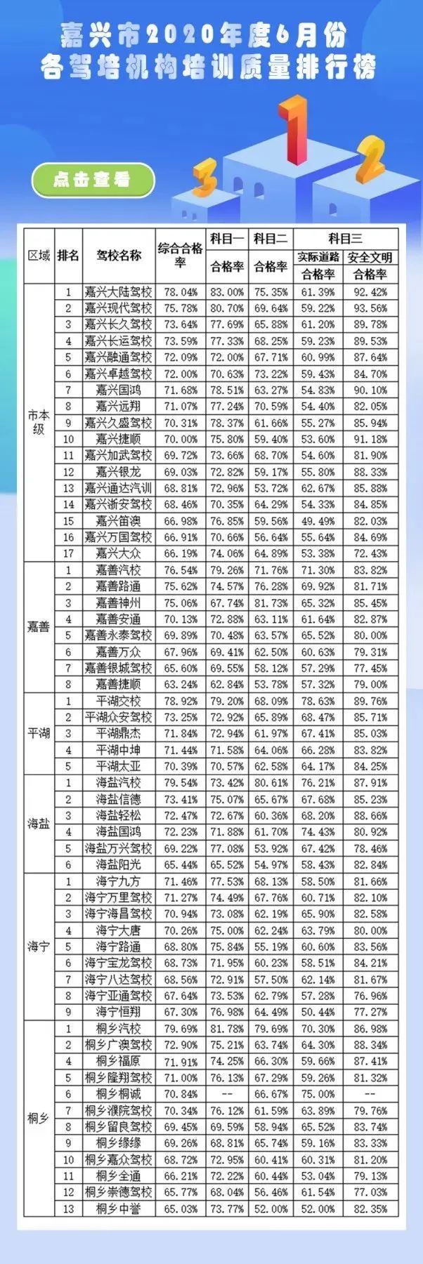 嘉兴考b2驾校在哪里,嘉兴最新驾校排名