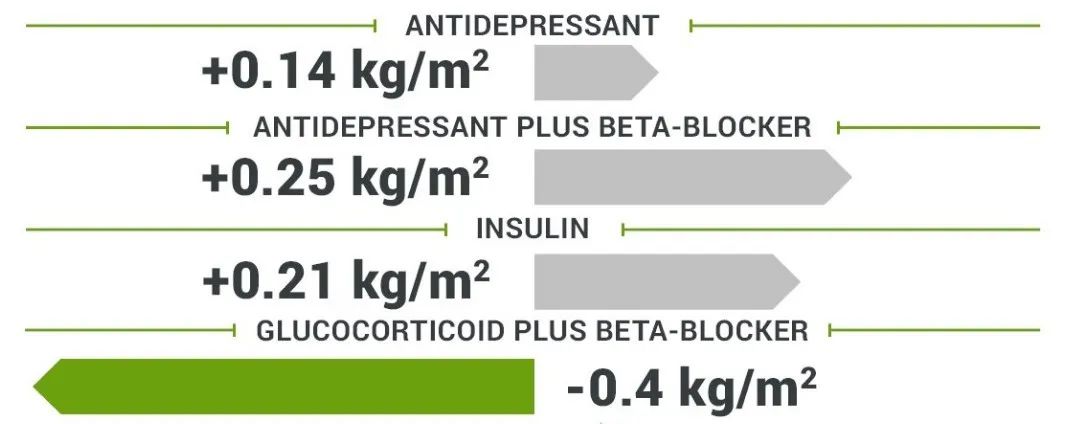 到更年期要绝经体重增加怎么调理,绝经激素治疗用药禁忌
