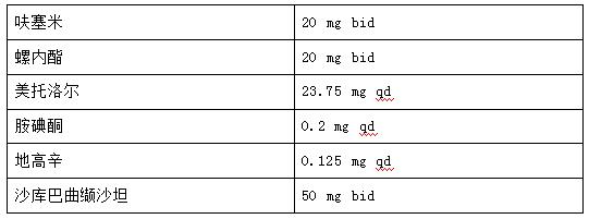 专家讲解arni药治疗心衰病例,抗心衰药物arni