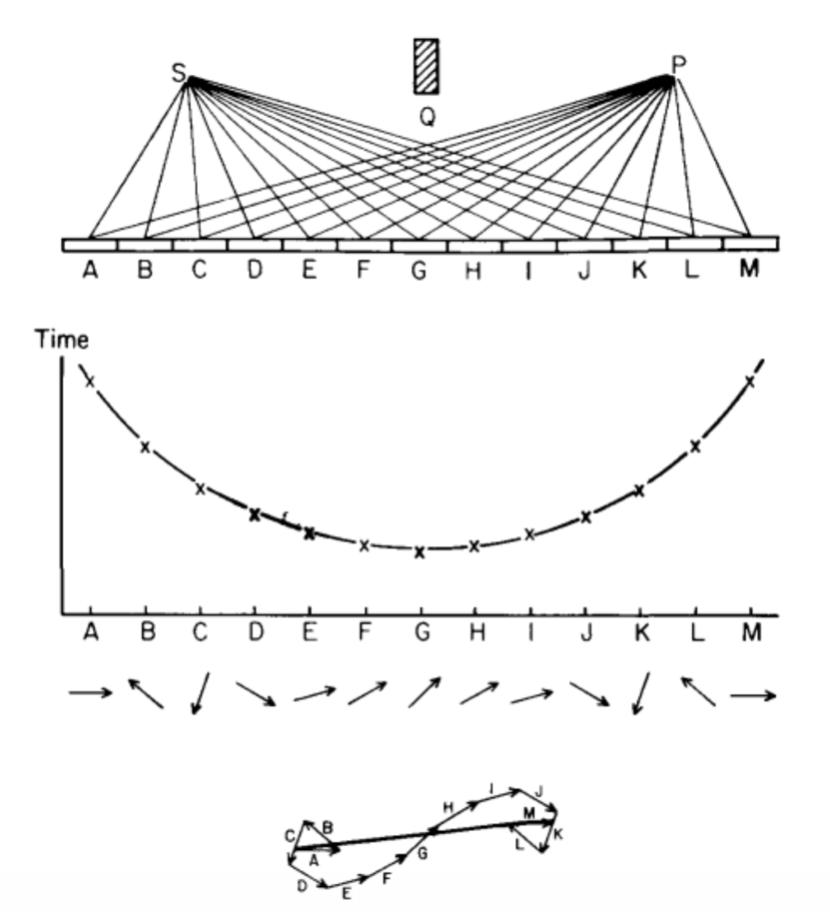 费曼当演员,费曼学习法就是让孩子当老师吗