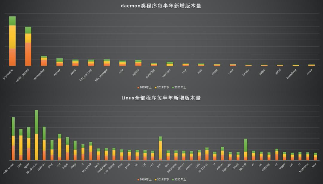 linux为什么不容易中病毒,linux系统会被病毒攻击吗