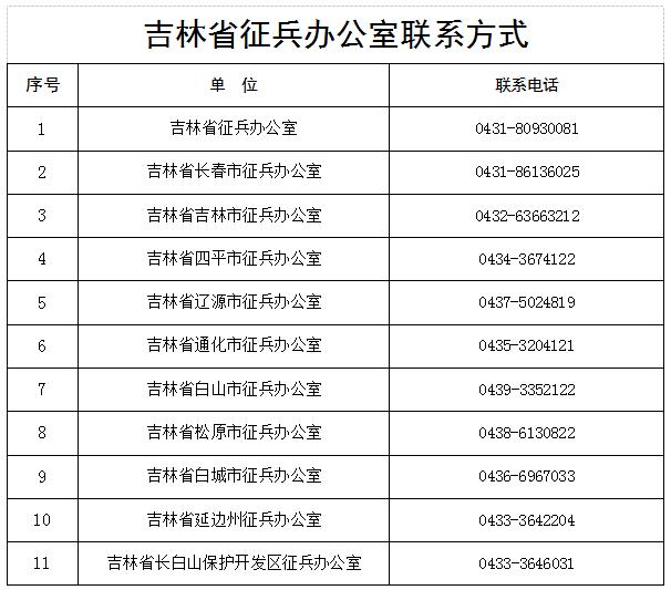 吉林省女兵征兵条件,吉林今年征兵时间最新政策