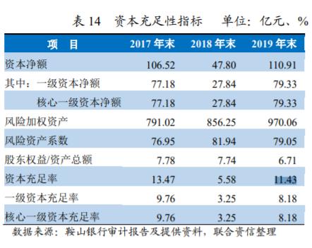 营收腰斩暴跌的案例,营收增长净利润大幅降落什么原因