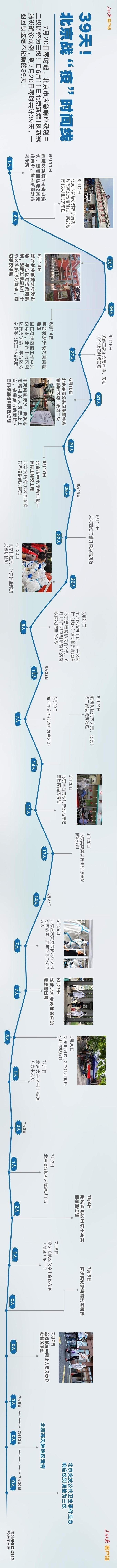 北京新发地疫情隔离壮观的场面,北京新发地市场疫情防控消息