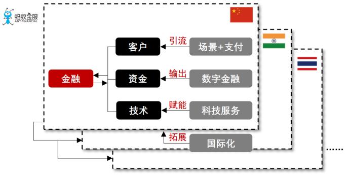 蚂蚁金服最新估值,蚂蚁金服估值逻辑