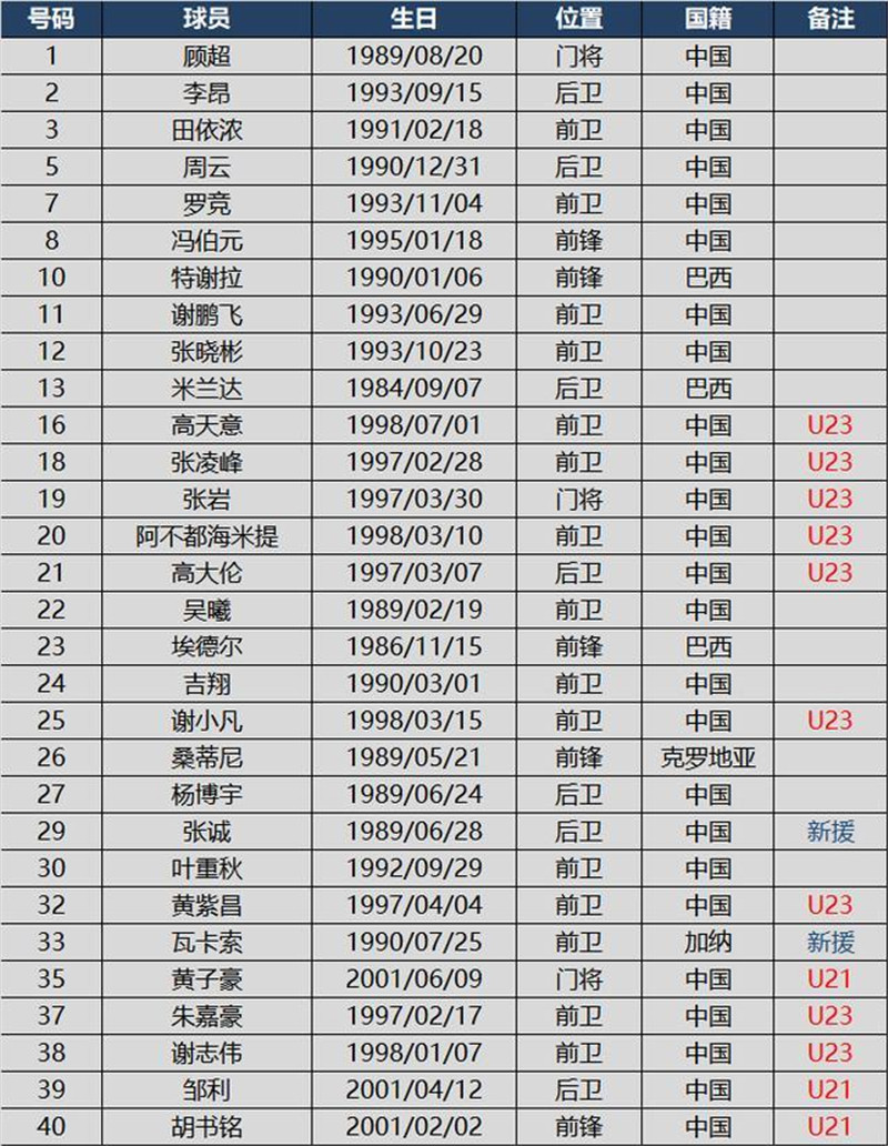 苏宁队解散u23球员去向,江苏苏宁球员名单最新