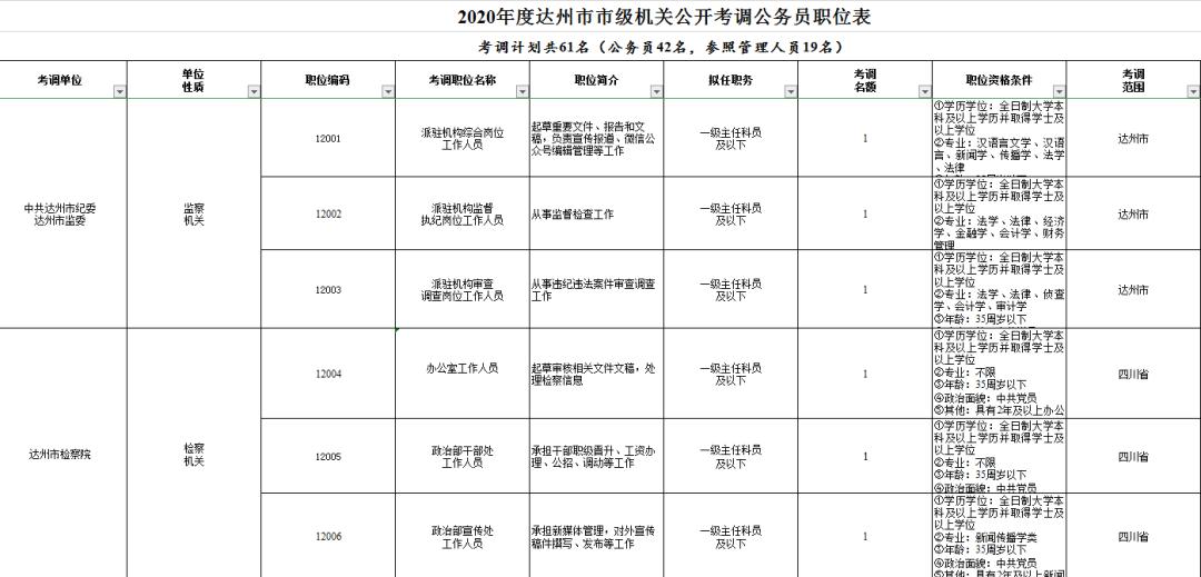 四川招聘官网2024年最新招聘,四川下半年招聘信息网