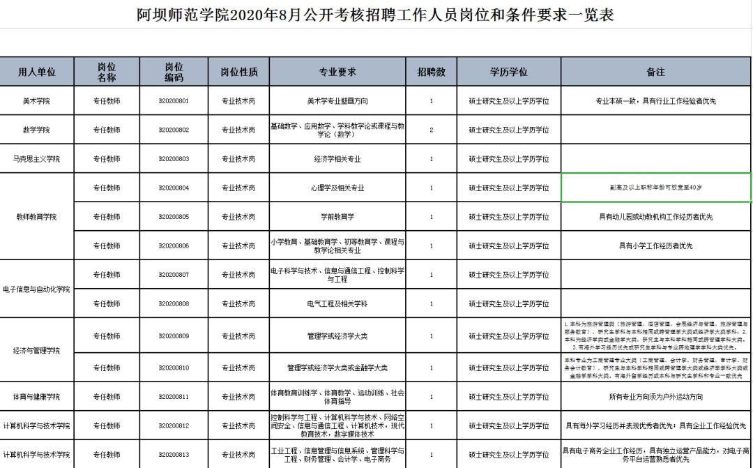 四川招聘官网2024年最新招聘,四川下半年招聘信息网