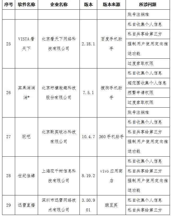 速查手机这21款app涉违法,速查手机这些违法app被曝光