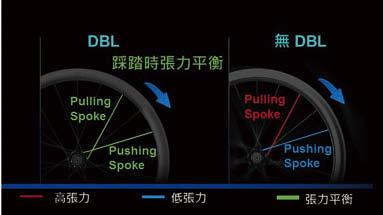 giantslr轮组是碳纤维的吗,新款giantslr1轮组测评