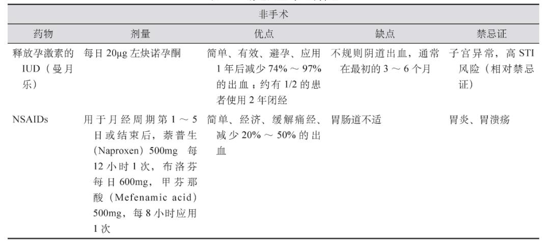 异常子宫出血诊治指南解读ppt,子宫异常出血最好的办法是刮宫吗