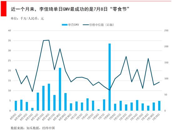 盯了李佳琦、薇娅等头部主播一个月，发现了这些选品规律