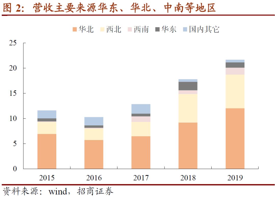 大禹转债的正股是什么,大禹节水股票可转债