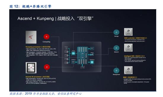 安信证券ai智能网格,安信证券ai智能网络交易权限