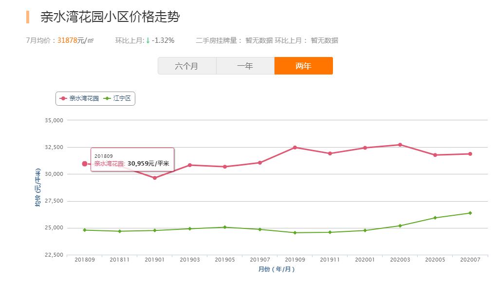 涨幅低、环境一般，南京这个地铁口小区成交却“意外”火热
