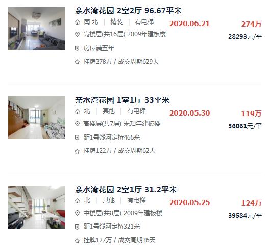 涨幅低、环境一般，南京这个地铁口小区成交却“意外”火热