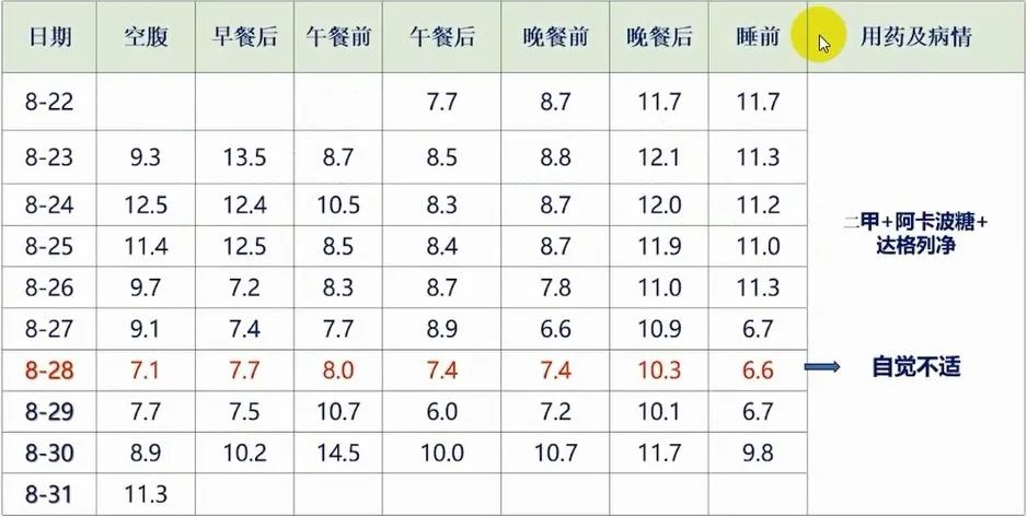 陆菊明糖尿病并发症筛查,陆菊明医生